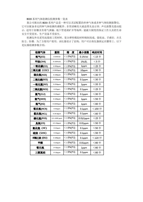 BS33系列气体检测仪检测参数一览表