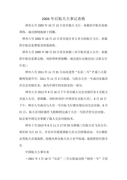2003年后航天大事记表格