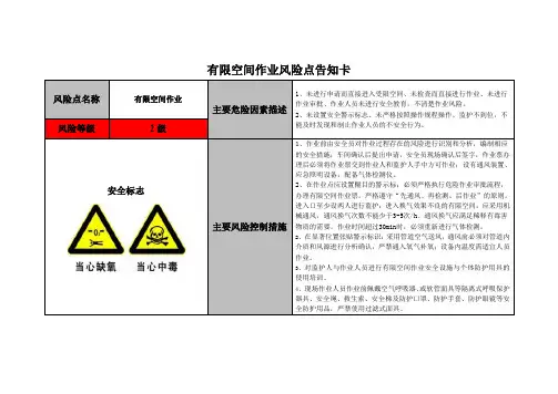 有限空间作业风险点告知卡