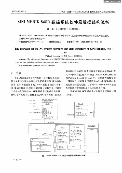 SINUMERIK840D数控系统软件及数据结构浅析