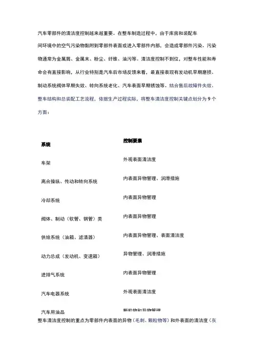 零件清洁度的控制方法