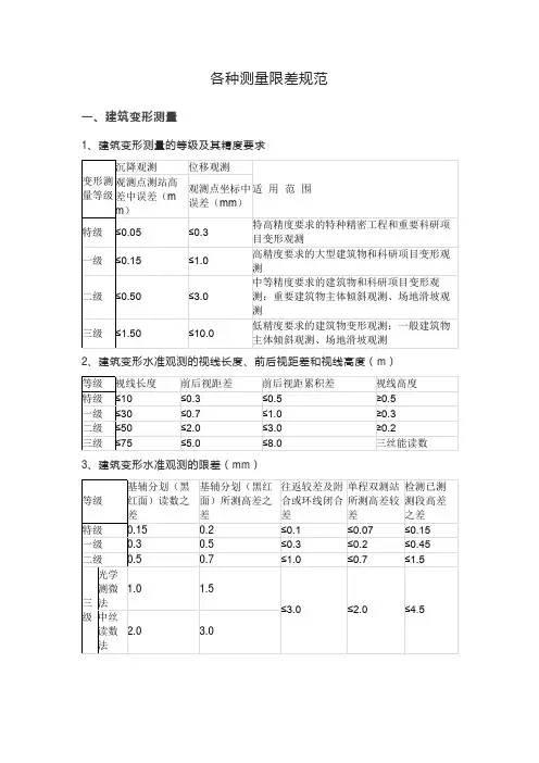 各种测量限差规范