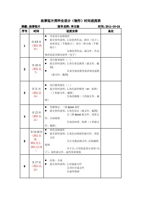 故事短片类毕业设计（制作）时间进度表