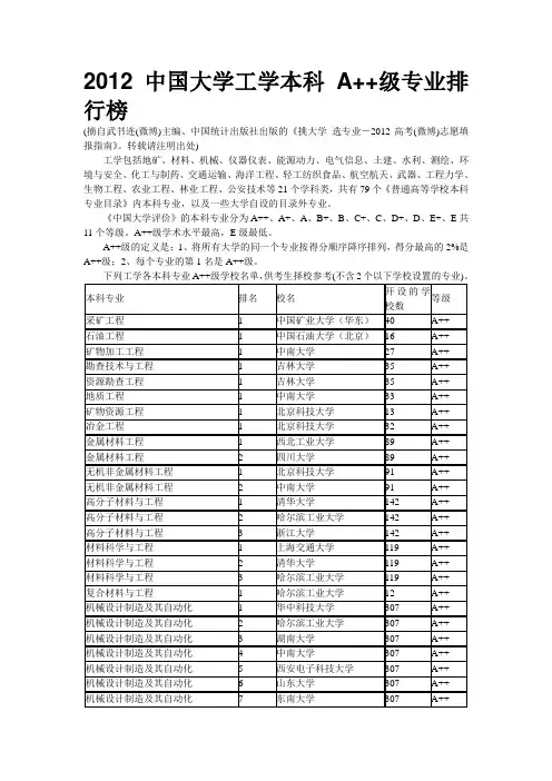 2012中国大学工学本科A++级专业排行榜