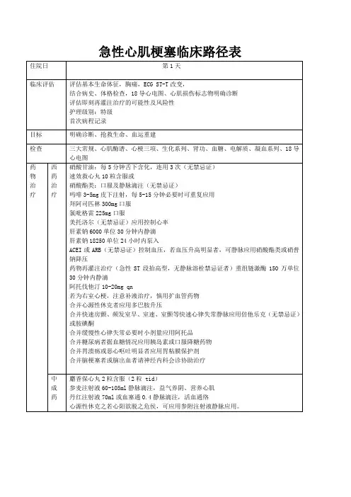 急性心肌梗塞临床路径表