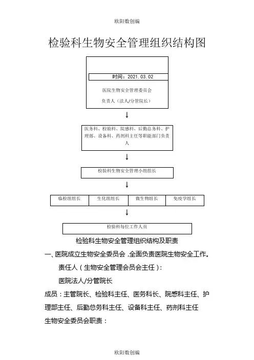 生物安全组织管理和相应的组织图