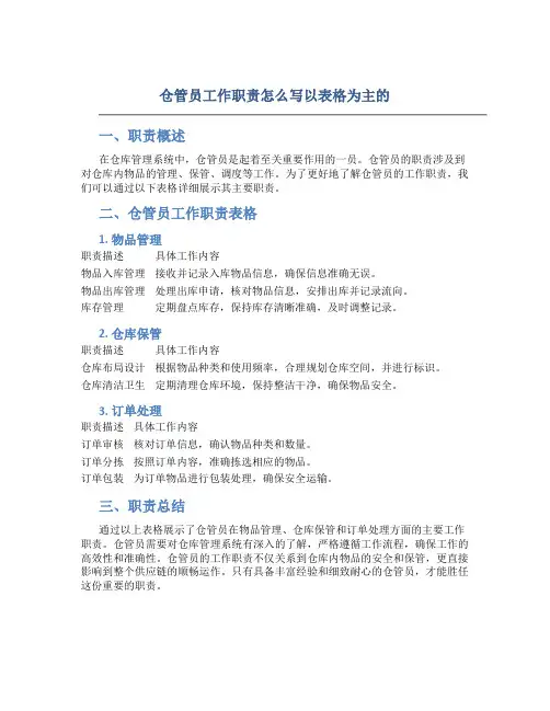仓管员工作职责怎么写以表格为主的