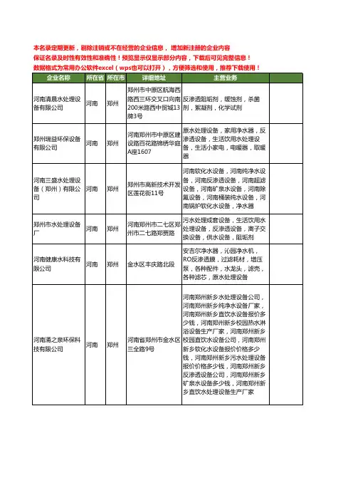 新版全国反渗透水处理设备工商企业公司商家名录名单联系方式大全40家