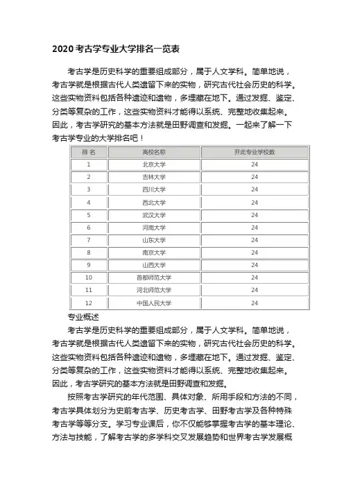 2020考古学专业大学排名一览表