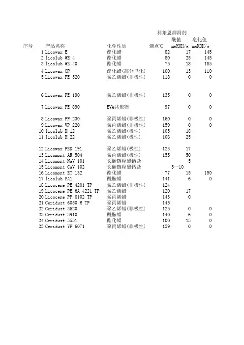 科莱恩润滑剂