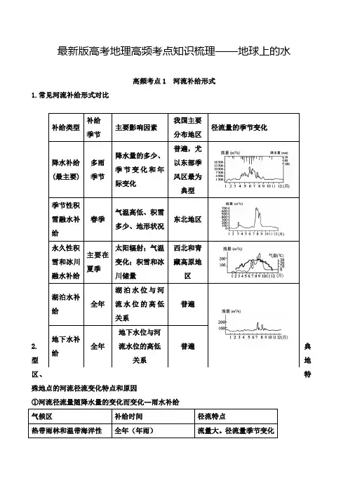 最新版高考地理高频考点知识梳理——地球上的水