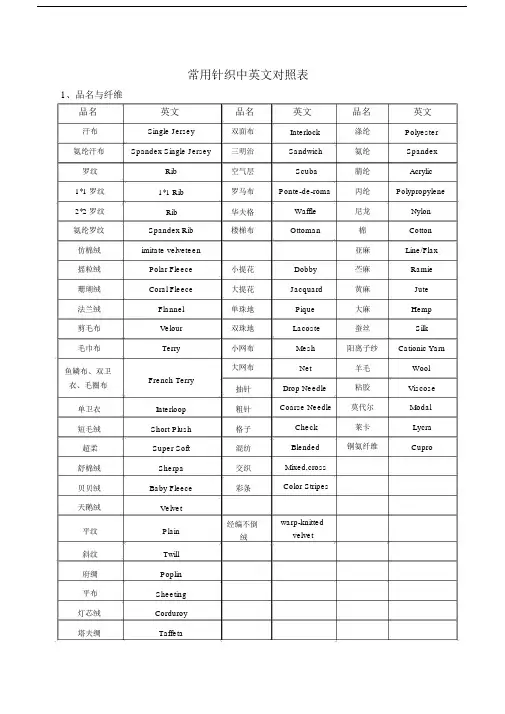 常用针织中英文对照标准表格.doc