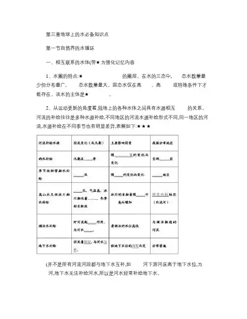 人教版高中地理必修一第三章_地球上的水知识点_图文.