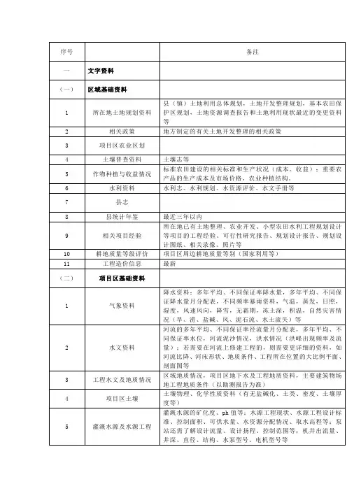 高标准基本农田建设项目可研、规划设计资料收集清单
