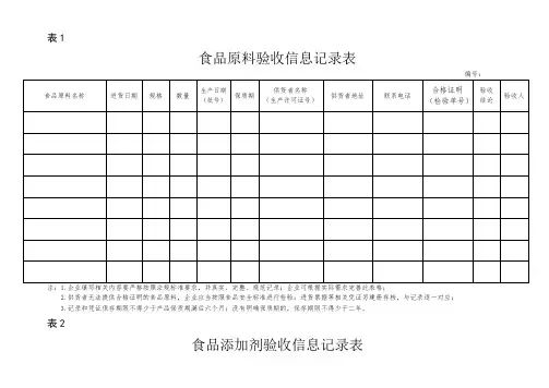 食品原料验收信息记录表