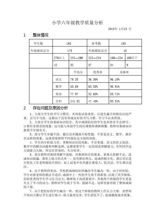 小学六年级教学质量分析