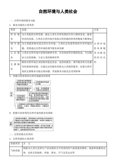 (新高考)高三地理专题精练---自然环境与人类社会(答案)