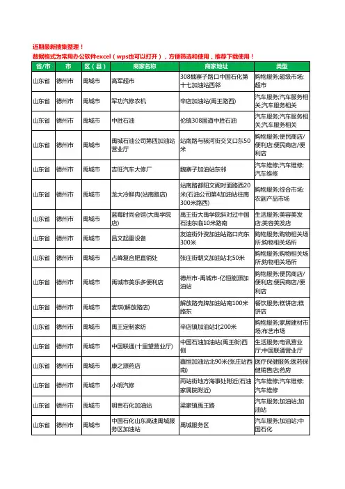 2020新版山东省德州市禹城市加油站服务工商企业公司商家名录名单黄页联系方式大全65家