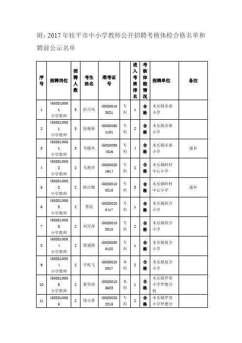 附：2017年桂平市中小学教师公开招聘考核体检合格名单和聘....doc