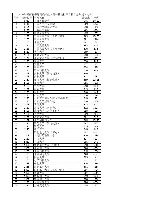 2020年河南省高考本科一批文科投档线和位次
