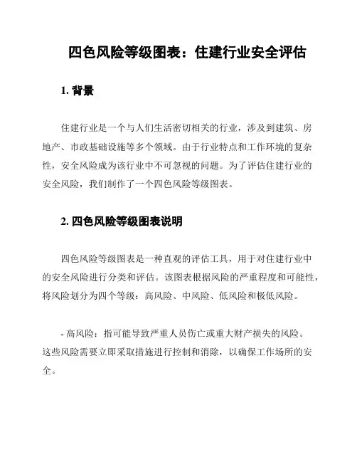 四色风险等级图表：住建行业安全评估