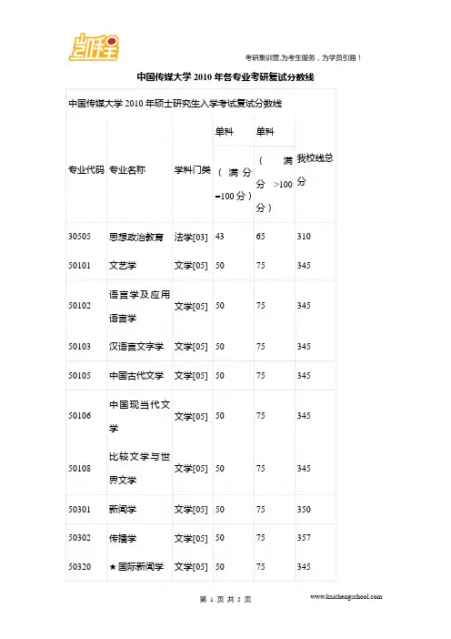 中国传媒大学2010年硕士研究生入学考试复试分数线