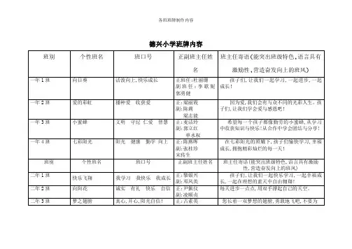 各班班牌制作内容
