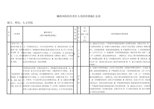 廉政风险岗位责任人及防控措施汇总表