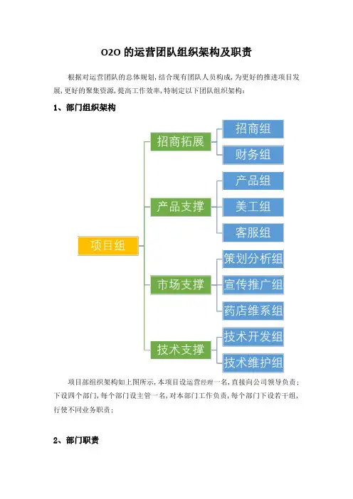 OTO运营团队组织架构及职责