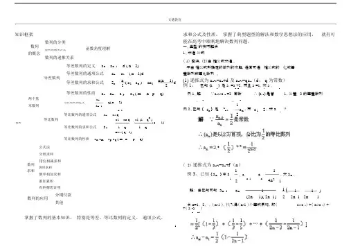 (完整版)数列题型及解题方法归纳总结.doc