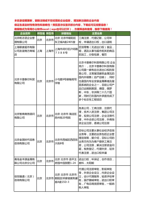 新版全国进出口权工商企业公司商家名录名单联系方式大全50家