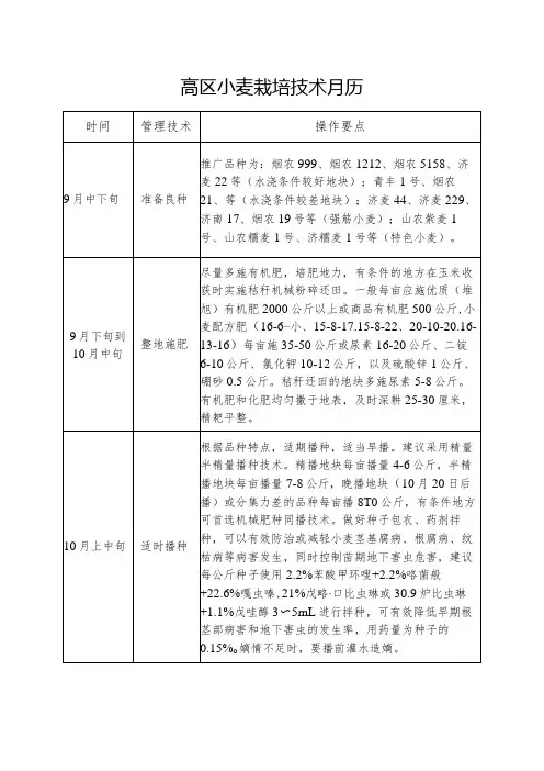 高区小麦栽培技术月历