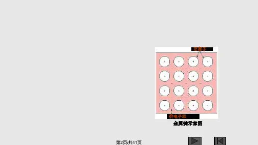 金属的结构和结晶.pptx