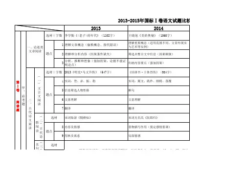 【名师指津】2013-2015年全国新课标Ⅰ卷语文试题比较分析报告