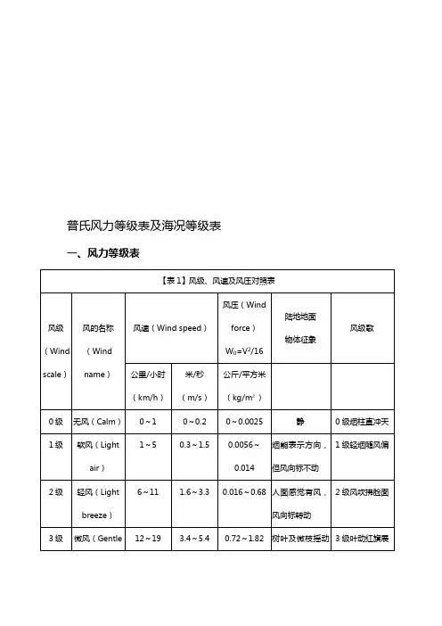 风力及海况等级表