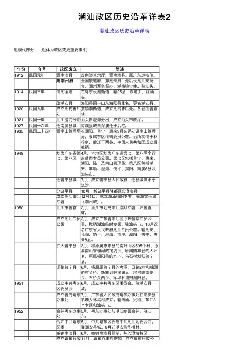 潮汕政区历史沿革详表2