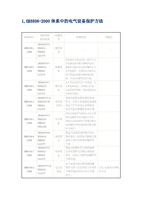 防爆类型,防护等级,防腐等级,绝缘等级,爆炸性气体以及气体分级,电气设备最高表面温度的规定