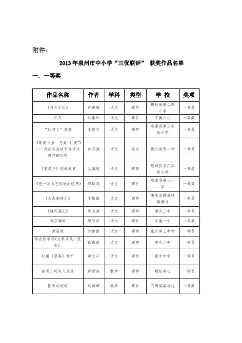 2013年泉州市中小学“三优联评” 获奖作品名单.doc