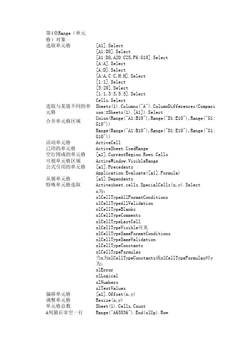 Excel VBA对象属性大全