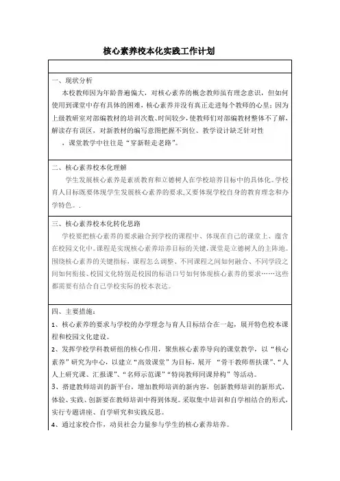 核心素养校本化实践工作计划