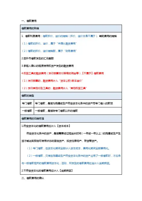 注册会计师cpa会计借款费用
