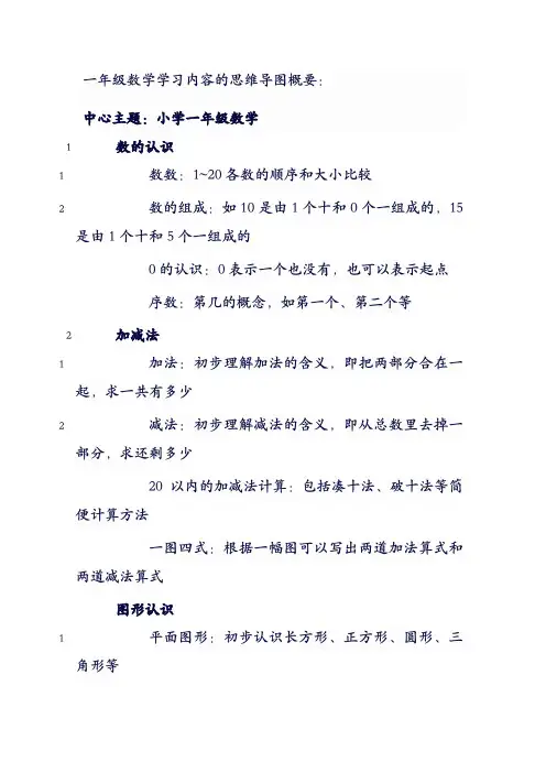 小学一年级数学思维导图