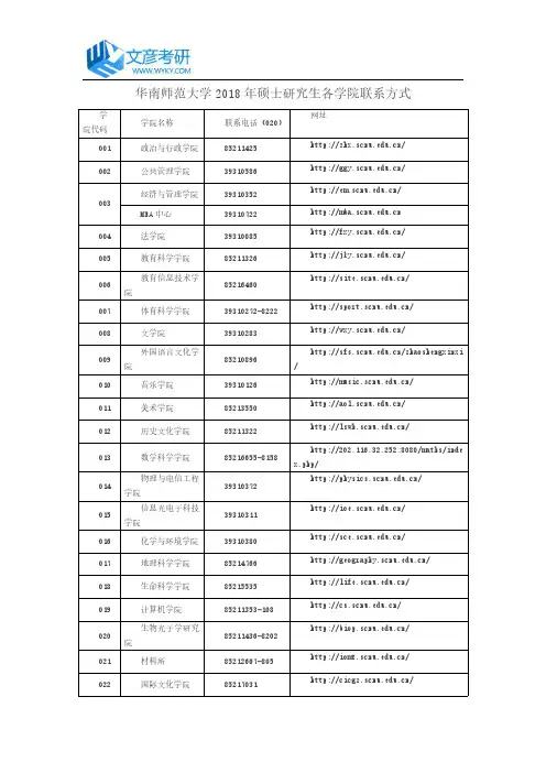 华南师范大学2018年硕士研究生各学院联系方式