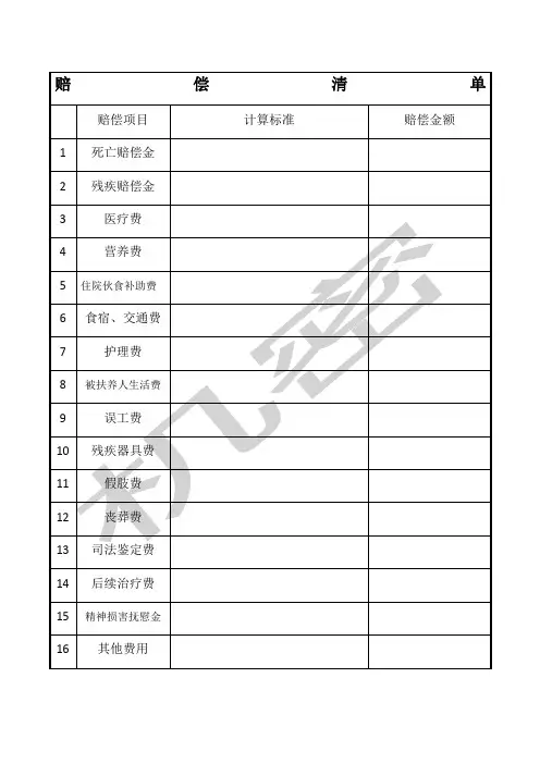 交通事故赔偿清单