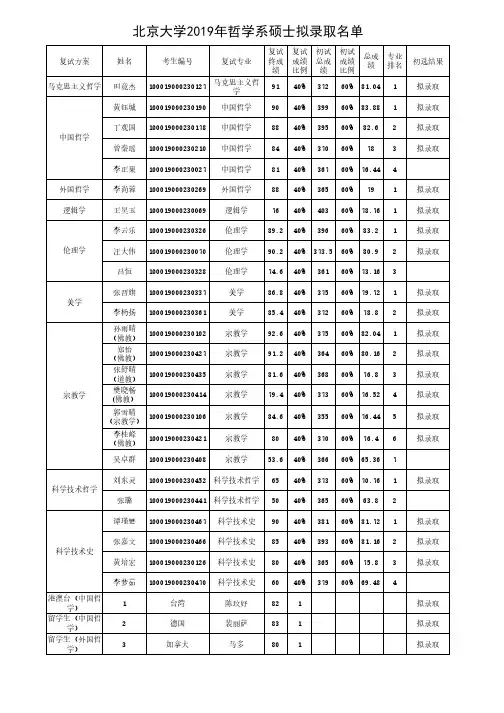2019年北京大学哲学系硕士研究生拟录取名单公示