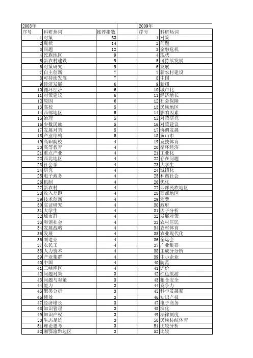 【国家社会科学基金】_研究对策_基金支持热词逐年推荐_【万方软件创新助手】_20140809