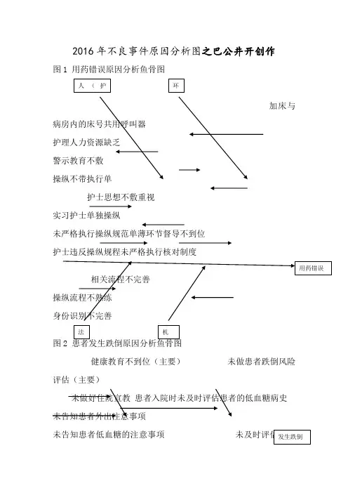 不良事件原因分析图(鱼骨图)