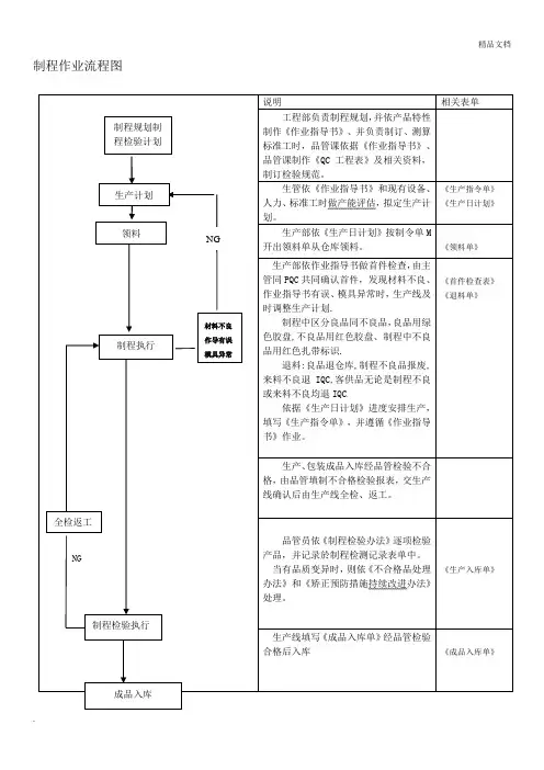 制程作业流程图