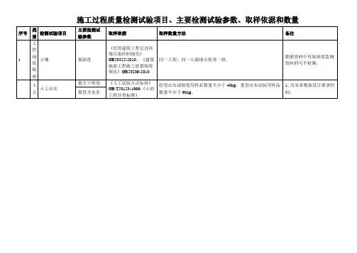施工过程中要做的检测试验项目总结