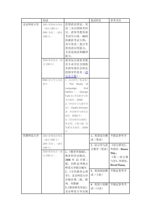 北京师范大学、首都师范大学、南京师范大学045108学科教学(英语)参考书目列表比较
